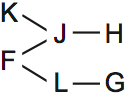 LSAT Preptest 71, Game 1 Setup, Diagram 3