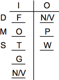 LSAT PrepTest 65, Game 3, Question 13, Diagram 4