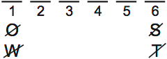 LSAT Preptest 65, Game 2 Setup, Diagram 6