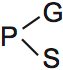 LSAT Preptest 62, Game 1 Setup, Diagram 2