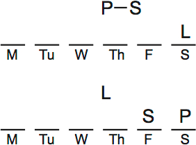 LSAT Preptest 63, Game 3 Setup, Diagram 7