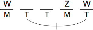 LSAT Preptest 66, Game 4, Question 23, diagram 1