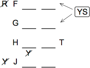LSAT Preptest 64, Game 3 Diagram 1
