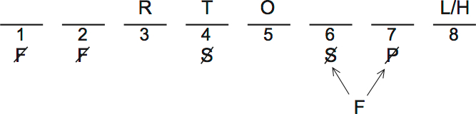 LSAT PrepTest 32, Game 3, Question 15, Diagram 1