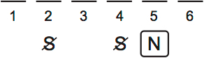 LSAT Preptest 77, Game 2 Setup, Diagram 2