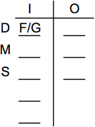 LSAT Preptest 65, Game 3 Setup, Diagram 2