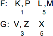 LSAT PrepTest 75, Game 1, Question 6, Diagram 2