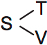 LSAT PrepTest 73, Game 1, Question 3, Diagram 2