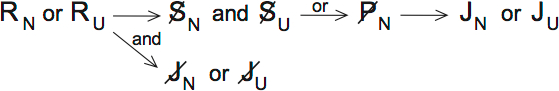 LSAT Preptest 31, Game 2 Setup, Diagram 10