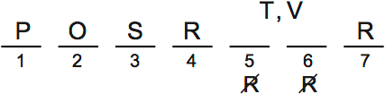 LSAT Preptest 66, Game 2, Question 9, diagram 1