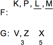 LSAT Preptest 75, Game 1 Diagram 1