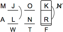 LSAT Preptest 66, Game 1 Diagram 3