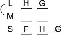 LSAT PrepTest 76, Game 2, Question 9, Diagram 3