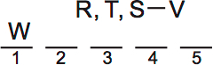LSAT PrepTest 73, Game 1, Question 7, Diagram 1