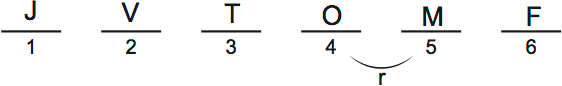 LSAT PrepTest 30, Game 3, Question 16, Diagram 5