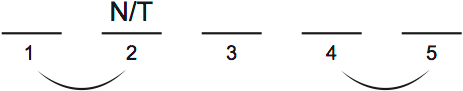 LSAT Preptest 38, Game 4 Setup, Diagram 3