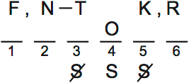 LSAT Preptest 71, Game 3, Question 14, Diagram 1