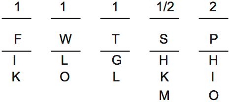 LSAT Preptest 31, Game 4 Setup, Diagram 3