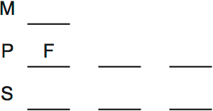 LSAT Preptest 38, Game 3 Setup, Diagram 1