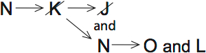 LSAT Preptest 64, Game 2 Diagram 3