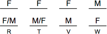 LSAT PrepTest 37, Game 1, Question 4, Diagram 1