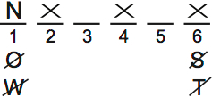 LSAT PrepTest 65, Game 2, Question 8, Diagram 1