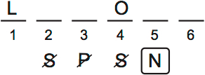 LSAT PrepTest 77, Game 2, Question 10, Diagram 1