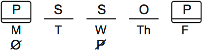 LSAT PrepTest 31, Game 3, Question 14, Diagram 2