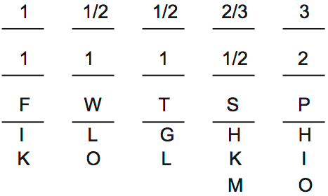 LSAT Preptest 31, Game 4 Setup, Diagram 5