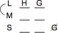LSAT PrepTest 76, Game 2, Question 9, Diagram 1