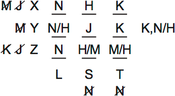 LSAT PrepTest 77, Game 4, Question 19, Diagram 2