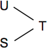 LSAT Preptest 35, Game 3 Setup, Diagram 2