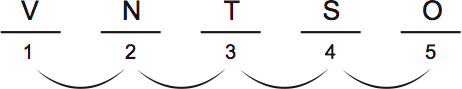 LSAT PrepTest 38, Game 4, Question 22, Diagram 2
