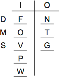 LSAT PrepTest 65, Game 3, Question 13, Diagram 3