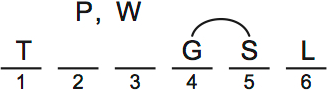 LSAT PrepTest 62, Game 1, Question 5, Diagram 3