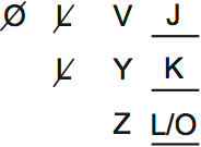 LSAT PrepTest 64, Game 2, Question 10, Diagram 1