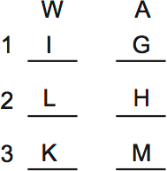 LSAT PrepTest 36, Game 3, Question 15, Diagram 1 LSAT PrepTest 36, Game 3, Question 15, Diagram 1