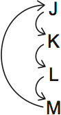 LSAT PrepTest 72, Game 4, Question 23, Diagram 3