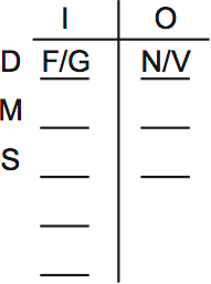 LSAT Preptest 65, Game 3 Setup, Diagram 8