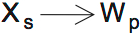 LSAT PrepTest 38, Game 3, Question 17, Diagram 1