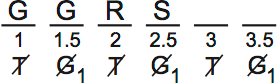 LSAT PrepTest 65, Game 4, Question 20, Diagram 5