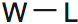 LSAT Preptest 62, Game 1 Setup, Diagram 1