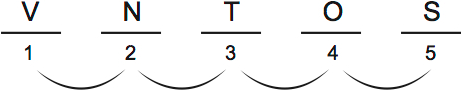 LSAT PrepTest 38, Game 4, Question 24, Diagram 3