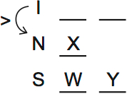 LSAT PrepTest 72, Game 3, Question 18, Diagram 3