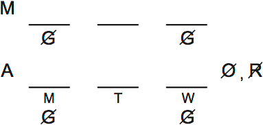 LSAT Preptest 32, Game 1 Setup, Diagram 1