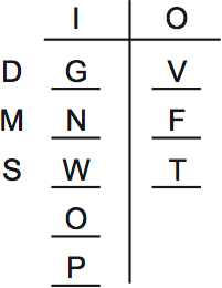 LSAT PrepTest 65, Game 3, Question 13, Diagram 1