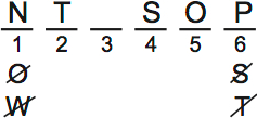 LSAT PrepTest 65, Game 2, Question 8, Diagram 5