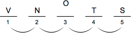 LSAT PrepTest 38, Game 4, Question 24, Diagram 1