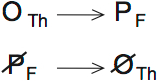 LSAT Preptest 31, Game 3 Diagram 3