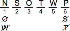 LSAT PrepTest 65, Game 2, Question 8, Diagram 6